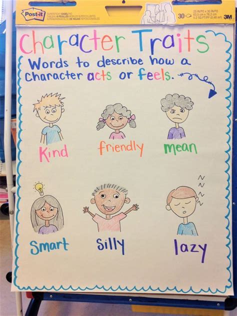 Character Traits Anchor Chart Kindergarten Anchor Charts Interactive