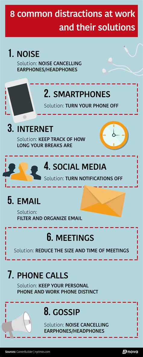 8 Common Distractions At Work And Their Solutions Infographic — Teambiz Professional Messaging