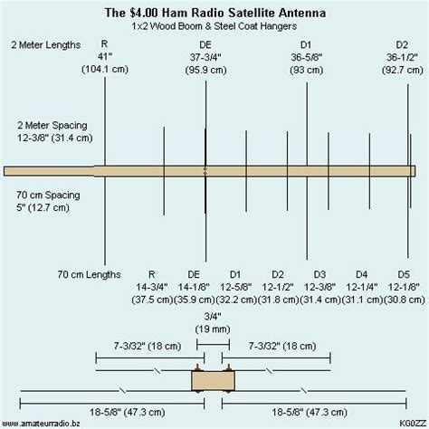 In the ongoing process of setting up a new ham radio station on our illinois homestead, this step is arguably the most important in my particular case. DIY for cheap satellite operation - KB6NU's Ham Radio Blog