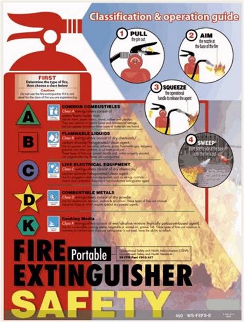 Fire Extinguisher Safety Poster Industrial And Scientific