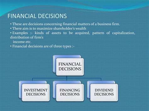 Ppt Financial Decisions Powerpoint Presentation Free Download Id