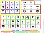 Using Phonemes in the Classroom: / haʊ / How? – Jade Blue ELT