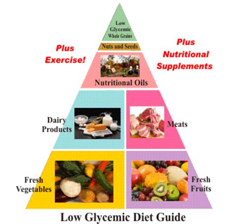 Low Glycemic Diet Menu Samples Diamondposts
