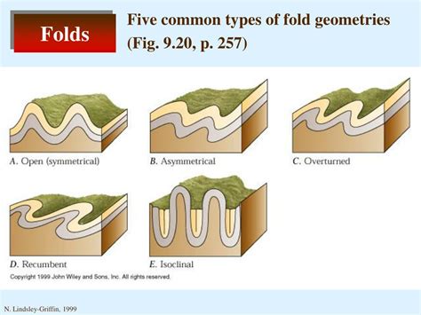 Ppt Folds Faults And Geologic Maps Powerpoint Presentation Free