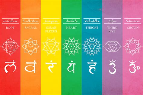 Which Chakra Is Most Powerful For Your Zodiac Instaastro