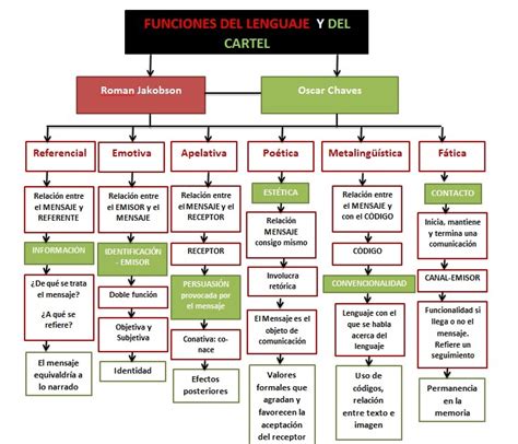 Arriba 96 Foto Mapa Mental De Las Funciones De La Lengua Alta