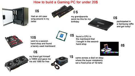 How To Build A Gaming Pc For Under X Amount Starterpack Rpcmasterrace