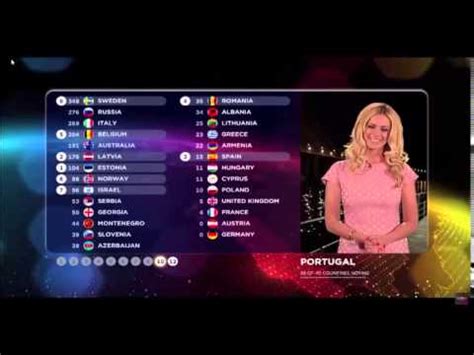 It's been over a month since the grand final of the eurovision song contest and though the credits. Eurovision 2015 - Portugal Votes (12 points to Italy) - YouTube