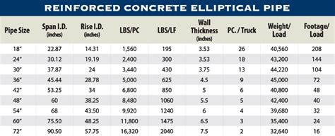 Elliptical Structural Prestressed Precast Concrete