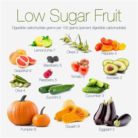 Anything made with white flour or sugar. What fruits can you eat on a low-carb diet? - Diet Doctor