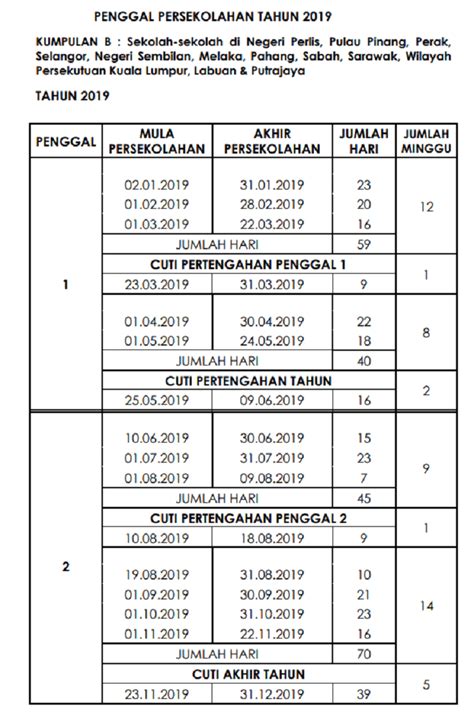 Kalender pendidikan tahun pelajaran 2018 2019 provinsi jawa tengah pendidikan kewarganegaraan pendidikan kalender smp. Kalendar 2019 Cuti Umum Dan Cuti Sekolah Malaysia
