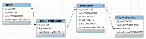 Mysql Relacionamento De Tabelas Como Fazer Stack Overflow Em Portugu S