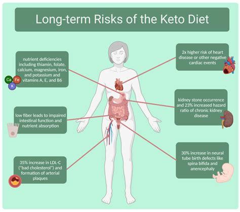 Keto It’s Probably Not Right For You Science In The News
