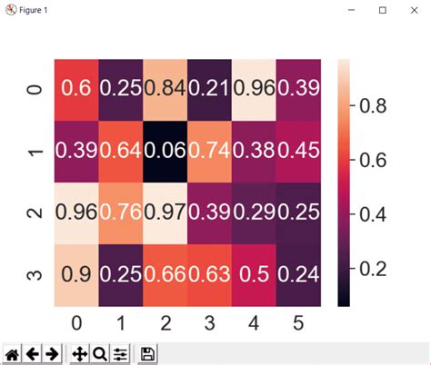 Seaborn Heatmap Tutorial Python Data Visualization