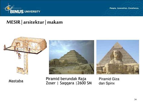 Ppt Prasejarah Dan Awal Peradaban Mesopotamia Mesir Pertemuan