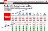 Images of Best Rated Web Hosting