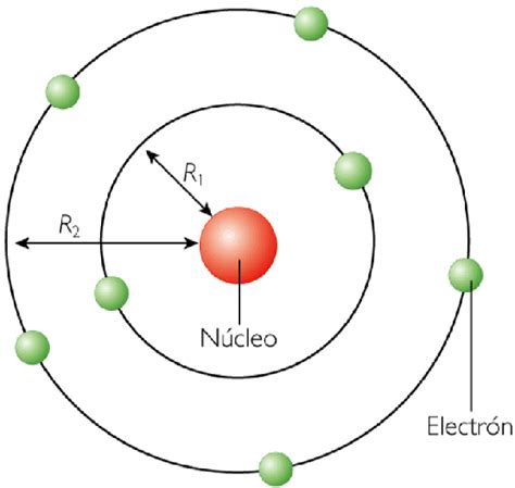 Niels Bohr Modelo Atomico