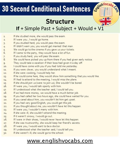 30 Second Conditional Sentences Examples If Clauses Type 2 English