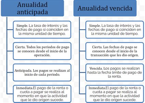 Clase Digital Anualidades Diferidas Licenciatura En Contador P Blico