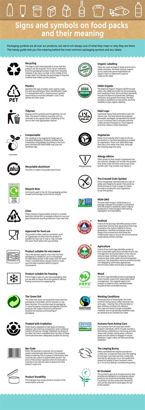 Most Popular Signs Symbols Ecolabels On Food Packaging And Their