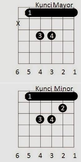 Cara Belajar Kunci Gantung Gitar Dengan Benar Dan Cepat Chordlaguid