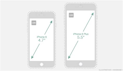 The iphone 6s is almost the same size as the iphone 6—in inches it's the same height and width, but the 6s is bigger by fractions of a millimeter. iPhone 6 and 6 Plus Sizing Charts. | Iphone 6 size, Iphone ...