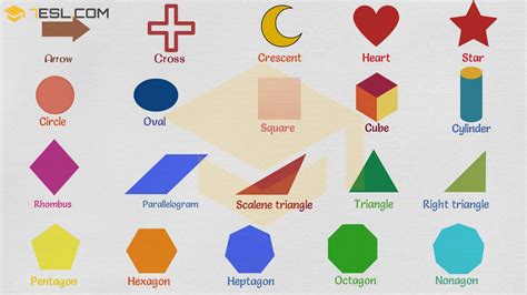 List Of Shapes And Their Names