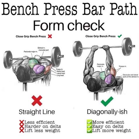 How To Do The Narrow Grip Bench Press Technique And Variations