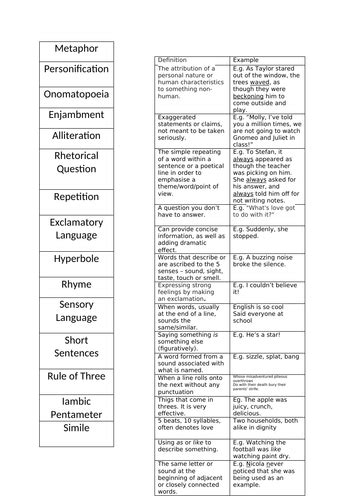 English Devices Match Up Teaching Resources