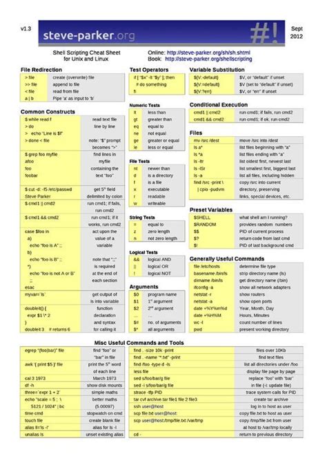 Get tips on windows, netware and linux/unix administration, infrastructure design, and. Shell Scripting for Unix and Linux Cheat Sheet by ...