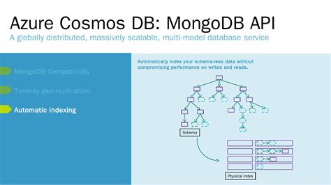 Globally Distributed Secure Mongodb With Azure Cosmos Db