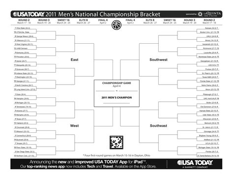 Ballin Is A Habit 2011 Ncaa Tournament Bracket Released Initial Thoughts