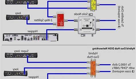 b network wiring