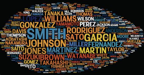 Common 5 Country Surnames Quiz