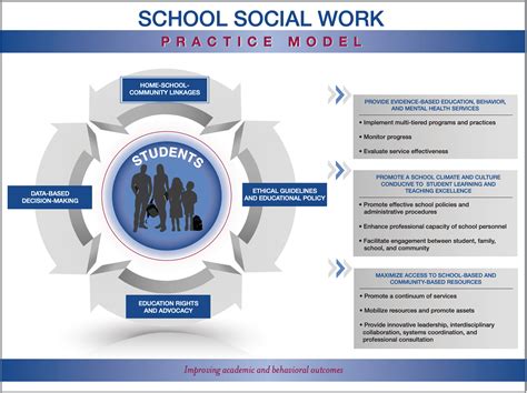 Student Services School Social Workers