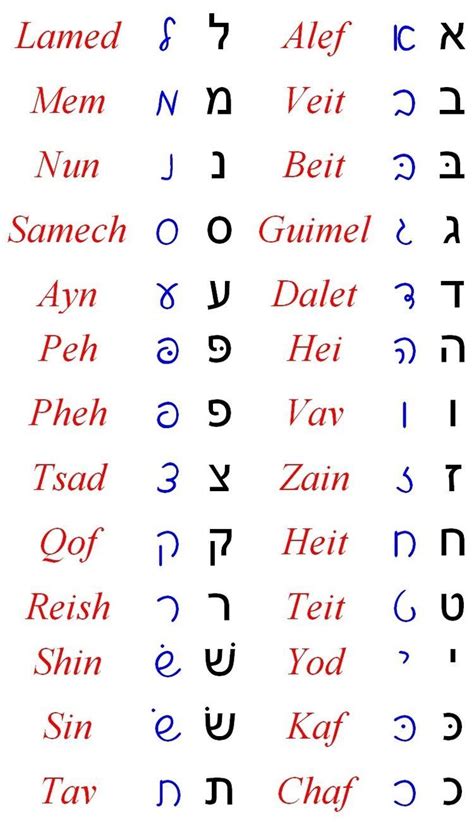 Cursive Hebrew Alphabet Chart Sephardic Pronunciation Laminated 10