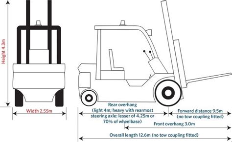 Forklift Forks Dimensions Forklift Reviews