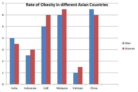 Take a look at the causes of obesity in malaysia. Obesity Diet conference | Obesity Congress | Diet Meetings ...