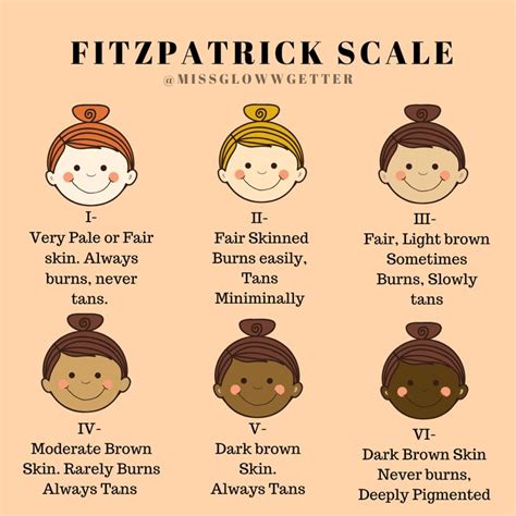 Fitzpatrick Scale Dark Brown Skin Light Skin Brown Skin