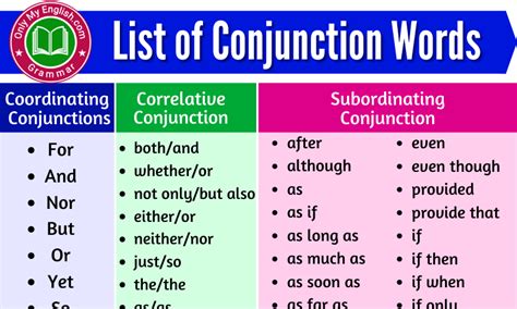 List Of Conjunctions With Examples