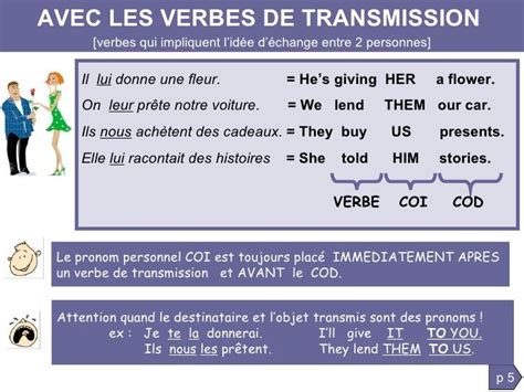 Grammaire Anglaise Pronoms Personnels I You He Comment Apprendre L Anglais