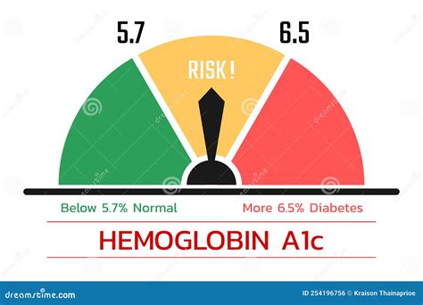 Hemoglobin A1c Test Score Health Concept Hba1c Vector Illustration