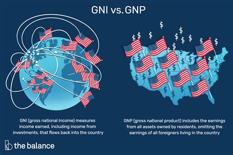 Internacional las encuentras en el comercio. Gross National Income: Defined, Formula, vs GDP and GNP