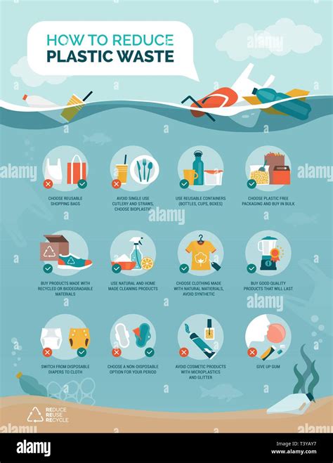 Tips To Reduce Plastic Waste And To Prevent Ocean Pollution