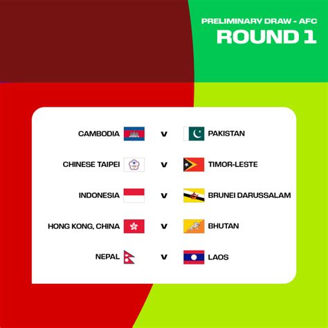 Fifa World Cup Qualifiers Pakistan Facec Cambodia In Preliminary Round One