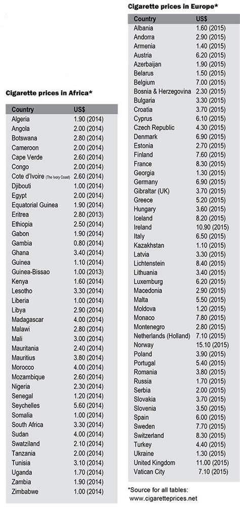 You may be interested in. Report: Global Cigarette Prices Overview - Tobacco Asia