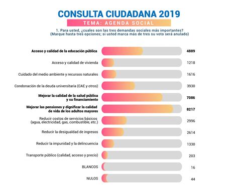 Anexo del informe de cierre de la consulta (1.6 mb). Resultados Consulta Ciudadana | Municipalidad de Los Angeles