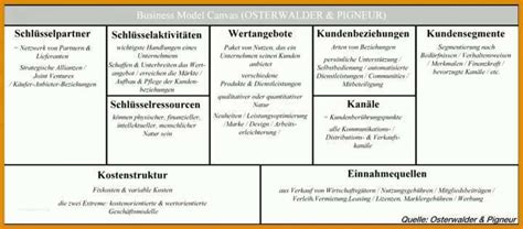 11 Allerbeste Business Model Canvas Deutsch Vorlage Sie Jetzt Versuchen