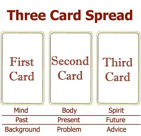 How To Do Three Card Spread Tarot Printable Cards