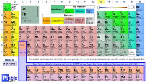 Elementos De La Tabla Periódica Fósforo